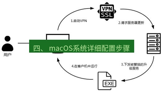 快连VPN 四、 macOS系统详细配置步骤