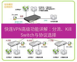 快连VPN 快连VPN高级功能详解：分流、Kill Switch与协议选择