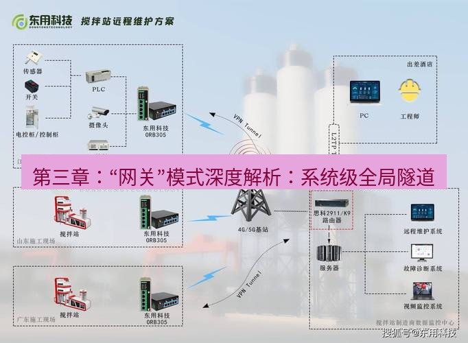 快连VPN 第三章：“网关”模式深度解析：系统级全局隧道