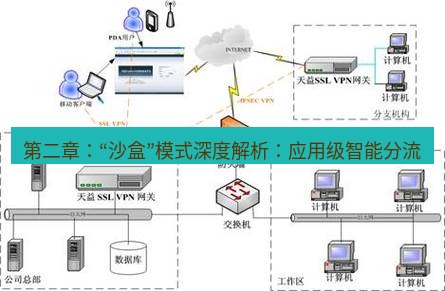 快连VPN 第二章：“沙盒”模式深度解析：应用级智能分流