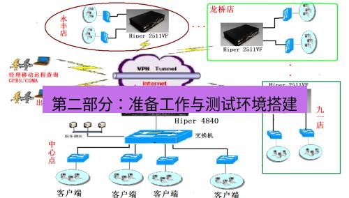快连VPN 第二部分：准备工作与测试环境搭建