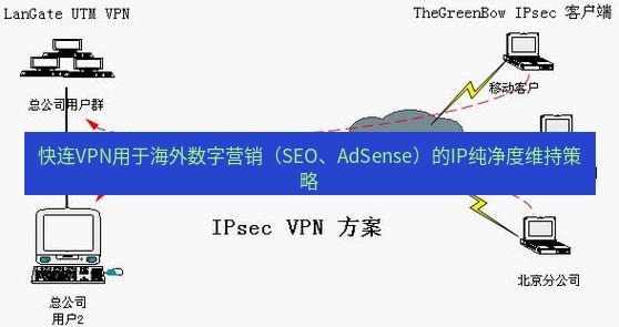 快连VPN 快连VPN用于海外数字营销（SEO、AdSense）的IP纯净度维持策略
