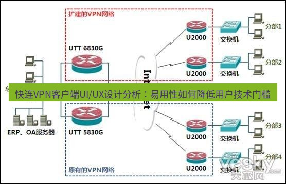 快连VPN 快连VPN客户端UI/UX设计分析：易用性如何降低用户技术门槛